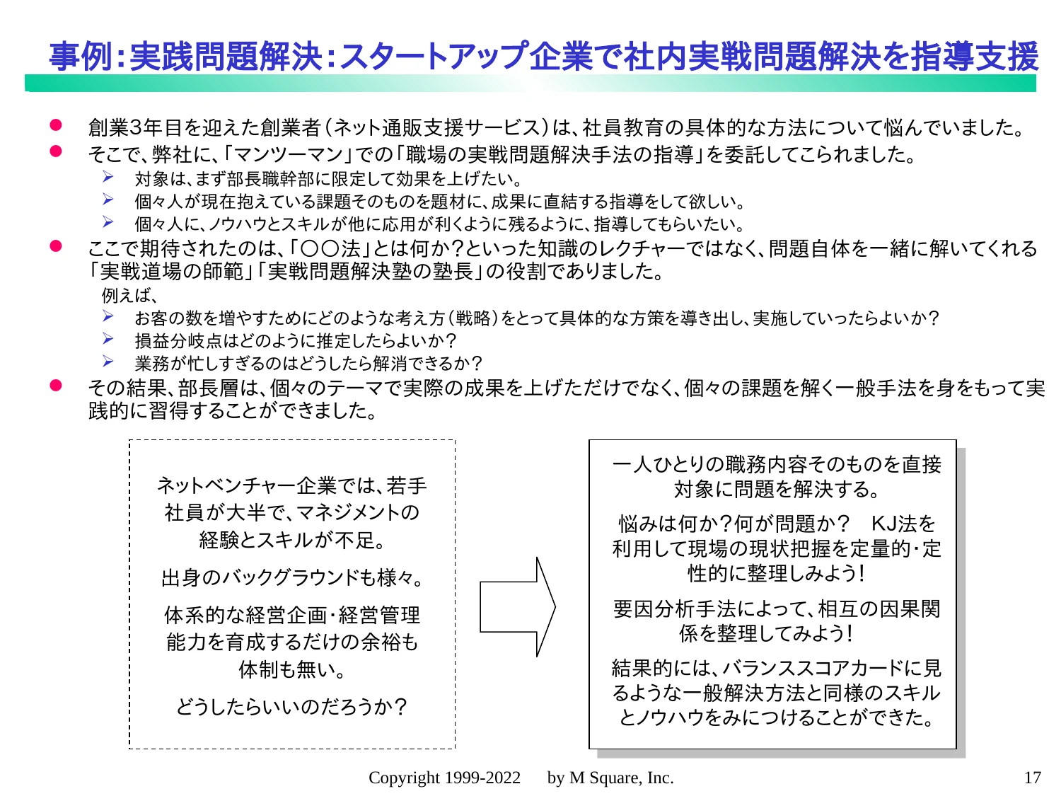事例：実践問題解決：スタートアップ企業で社内実戦問題解決を指導支援